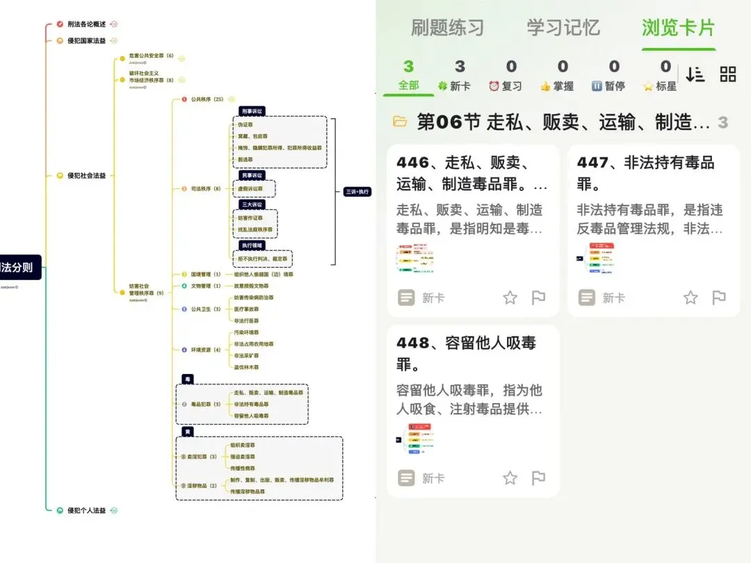 【法硕412分】用近5年真题给背诵定标准,「刑法分则」的正确背诵方式!-第6张图片-四季读书网