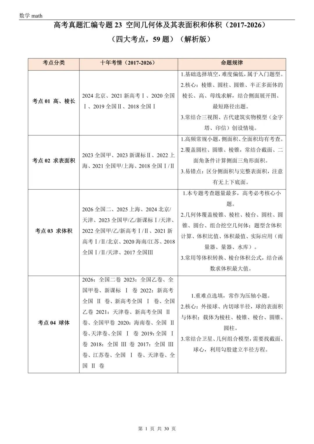 高考真题汇编专题23 空间几何体及其表面积和体积(2017-2026)(四大考点,59题)(解析版)-第1张图片-四季读书网