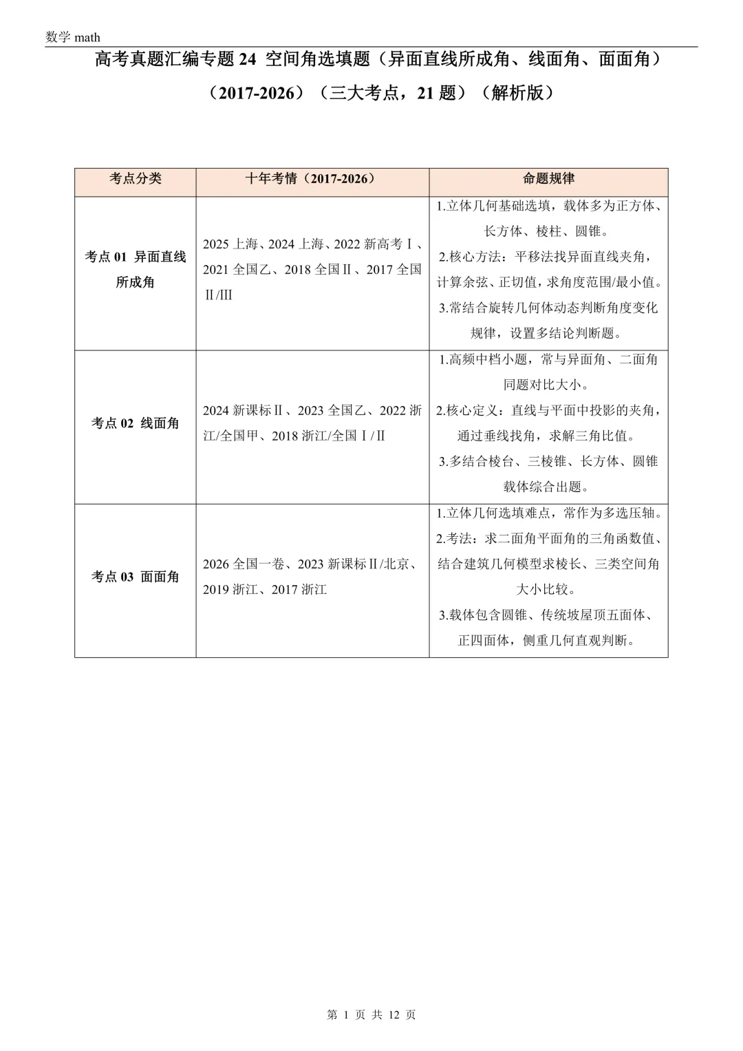 高考真题汇编专题24 空间角选填题(异面直线所成角、线面角、面面角)(2017-2026)(三大考点,21题)(解析版)-第1张图片-四季读书网