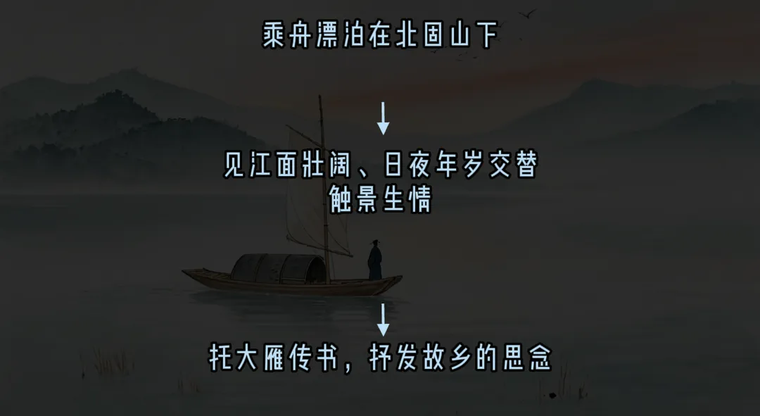 中考必背 | 不翻译原文,一分钟直接读懂初一古文《次北固山下》-第2张图片-四季读书网 中考必背 | 不翻译原文,一分钟直接读懂初一古文《次北固山下》-第2张图片-四季读书网