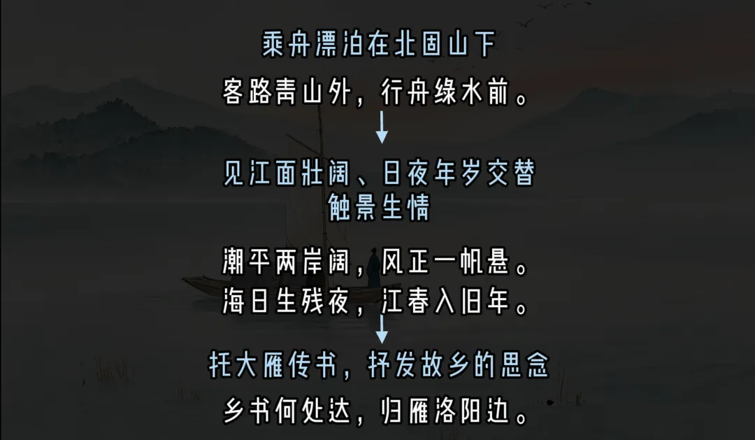 中考必背 | 不翻译原文,一分钟直接读懂初一古文《次北固山下》-第3张图片-四季读书网 中考必背 | 不翻译原文,一分钟直接读懂初一古文《次北固山下》-第3张图片-四季读书网