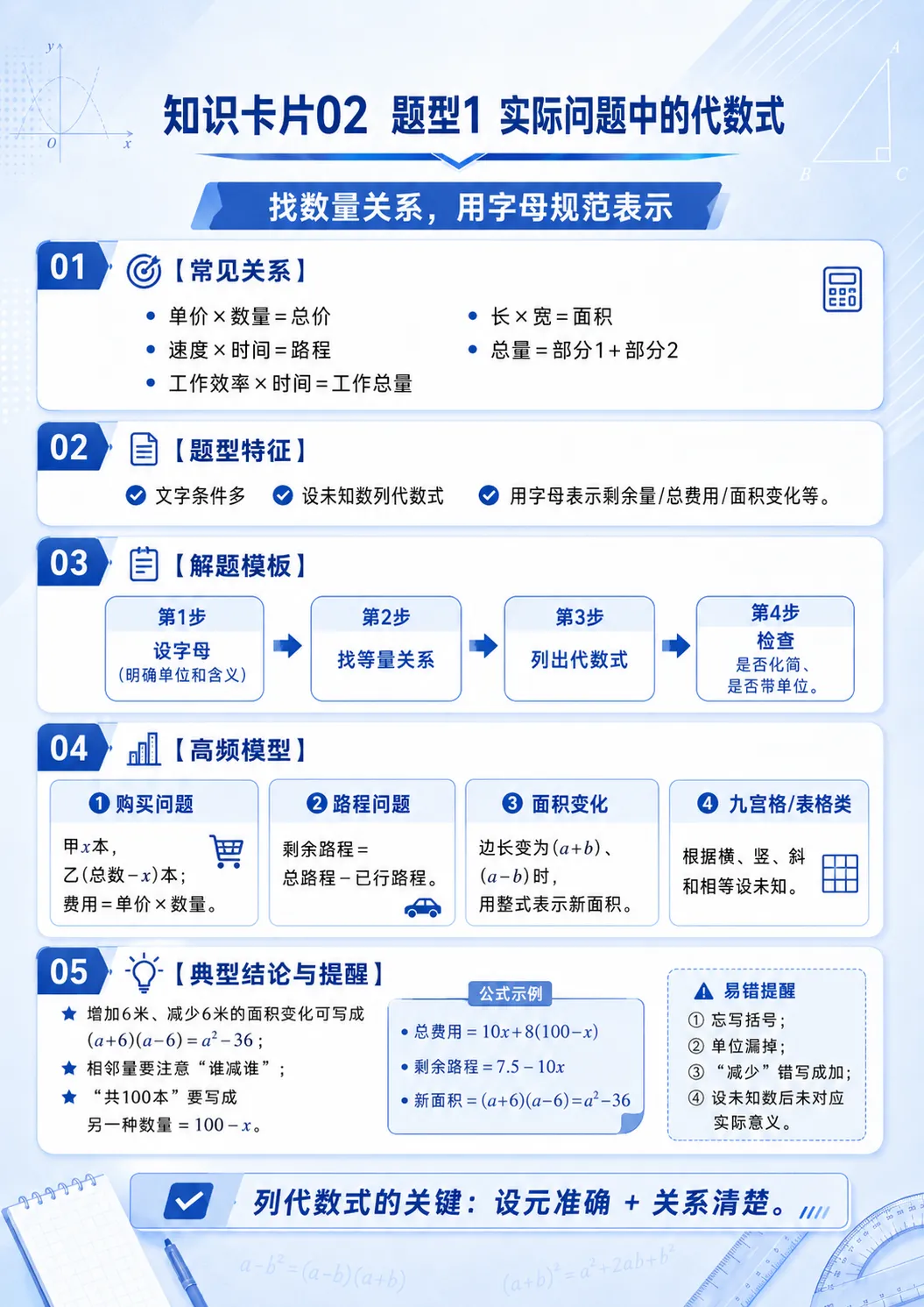 中考整式与因式分解十大题型-第2张图片-四季读书网
