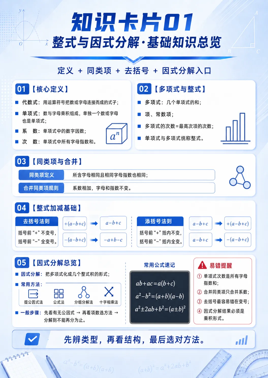 中考整式与因式分解十大题型-第3张图片-四季读书网