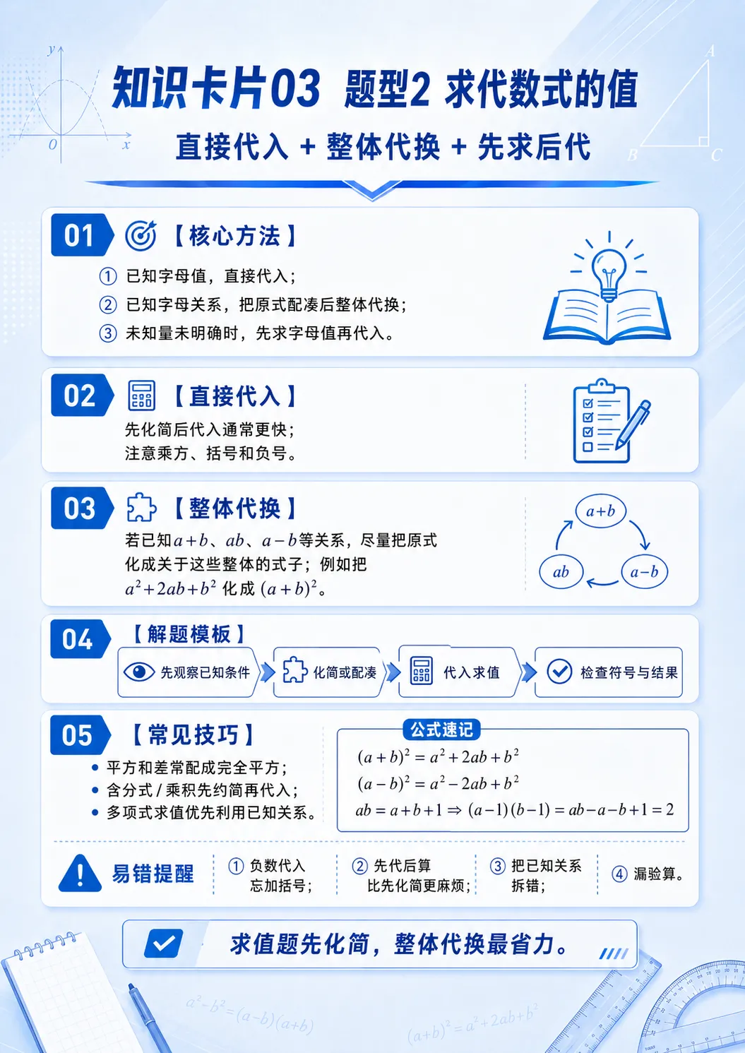 中考整式与因式分解十大题型-第5张图片-四季读书网