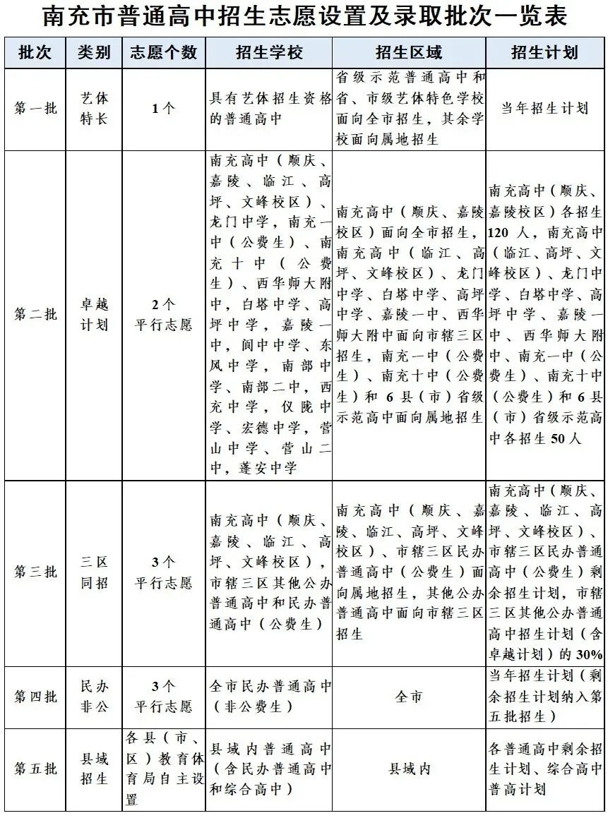 重磅!南充市中考改革政策来了-第9张图片-四季读书网 重磅!南充市中考改革政策来了-第9张图片-四季读书网