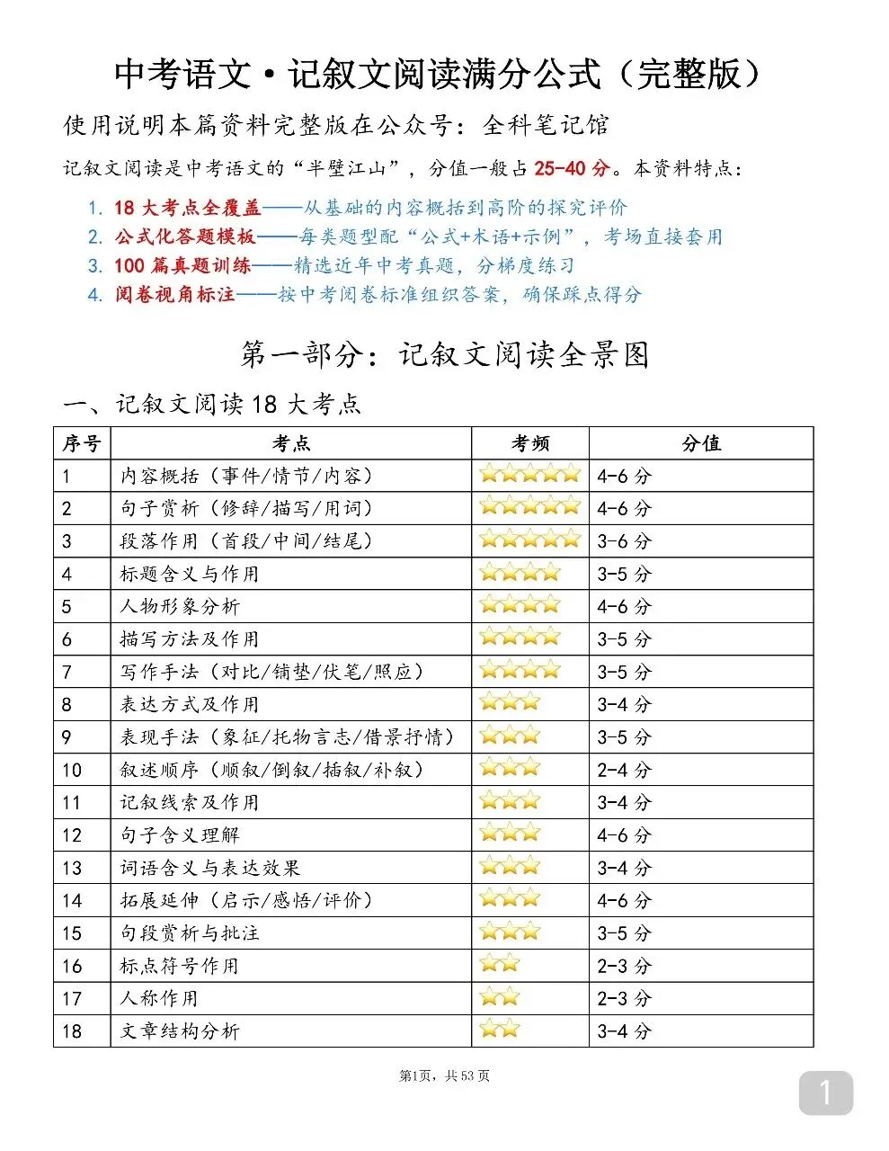 可以打印出来背诵的中考语文满分答题技巧,书上没有但特别好用!-第1张图片-四季读书网
