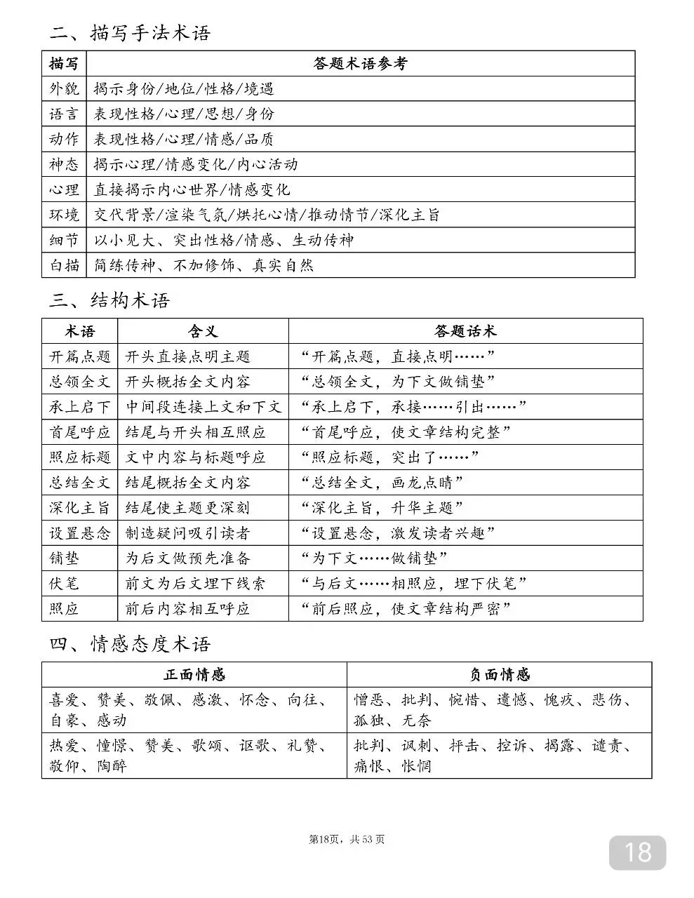可以打印出来背诵的中考语文满分答题技巧,书上没有但特别好用!-第18张图片-四季读书网