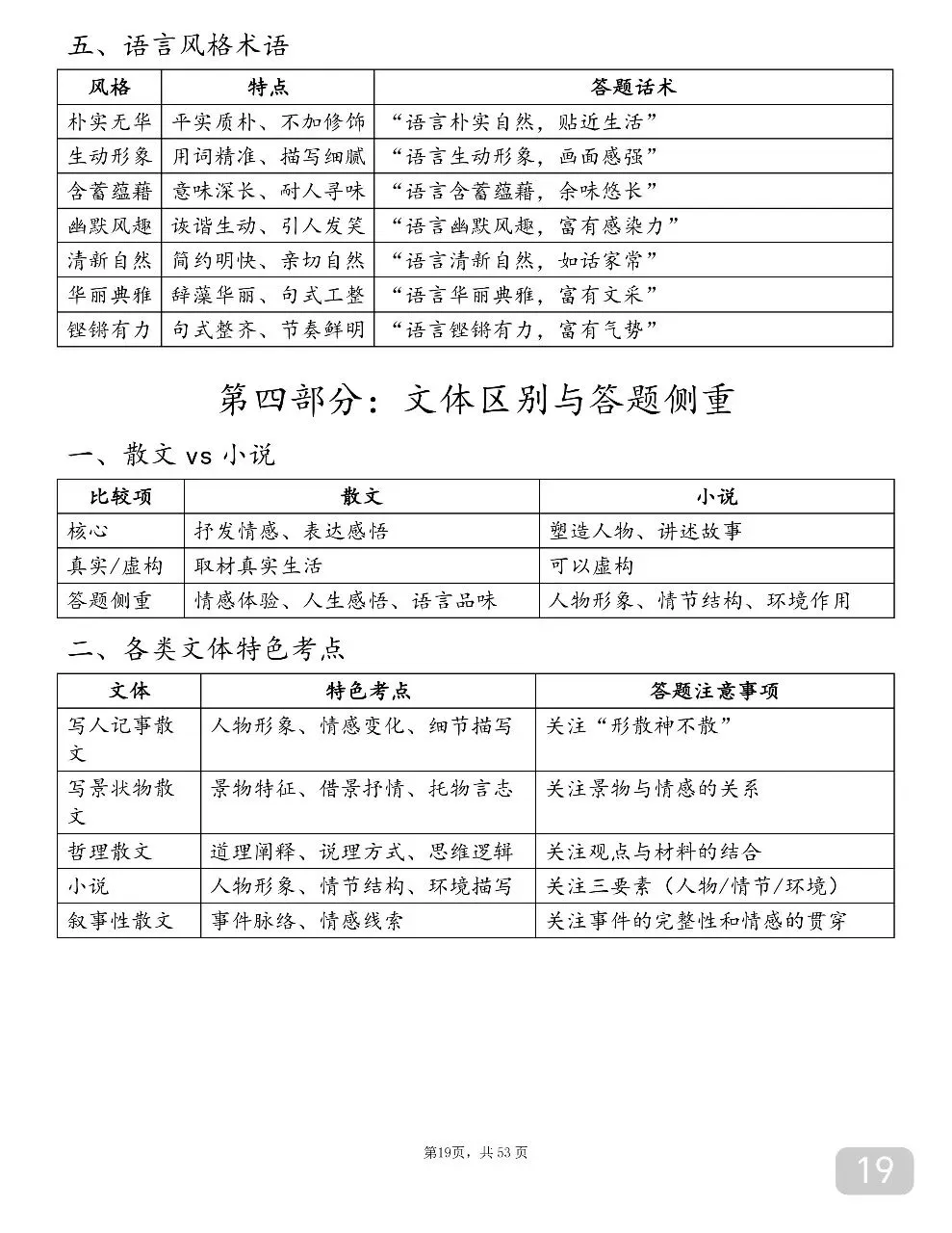 可以打印出来背诵的中考语文满分答题技巧,书上没有但特别好用!-第19张图片-四季读书网