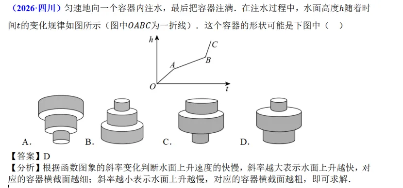2026中考数学拆解(七)——坐标上的“生存法则”-第6张图片-四季读书网 2026中考数学拆解(七)——坐标上的“生存法则”-第6张图片-四季读书网