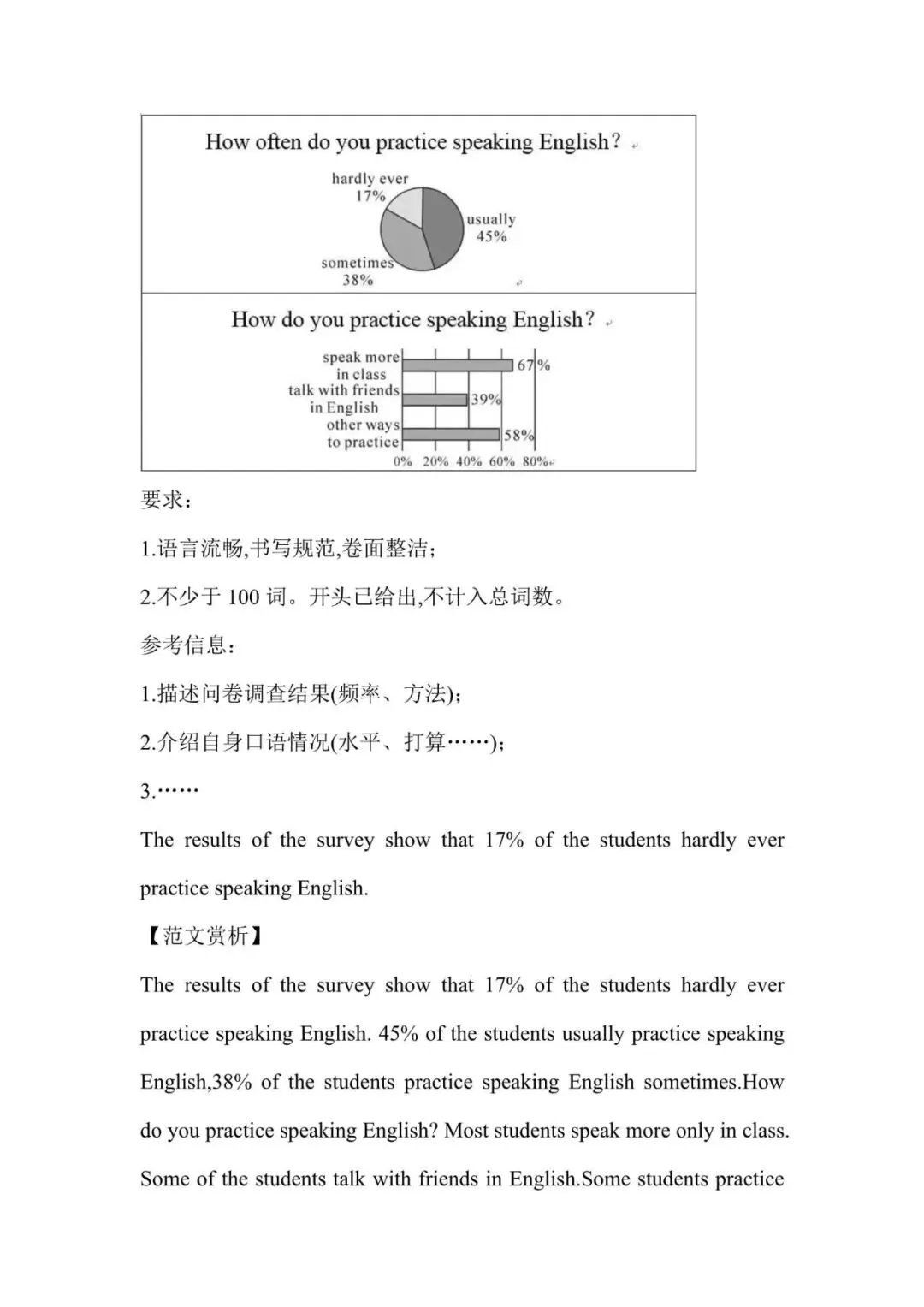 揭秘!中考英语书面表达预测,这些范文助你轻松拿高分!-第9张图片-四季读书网
