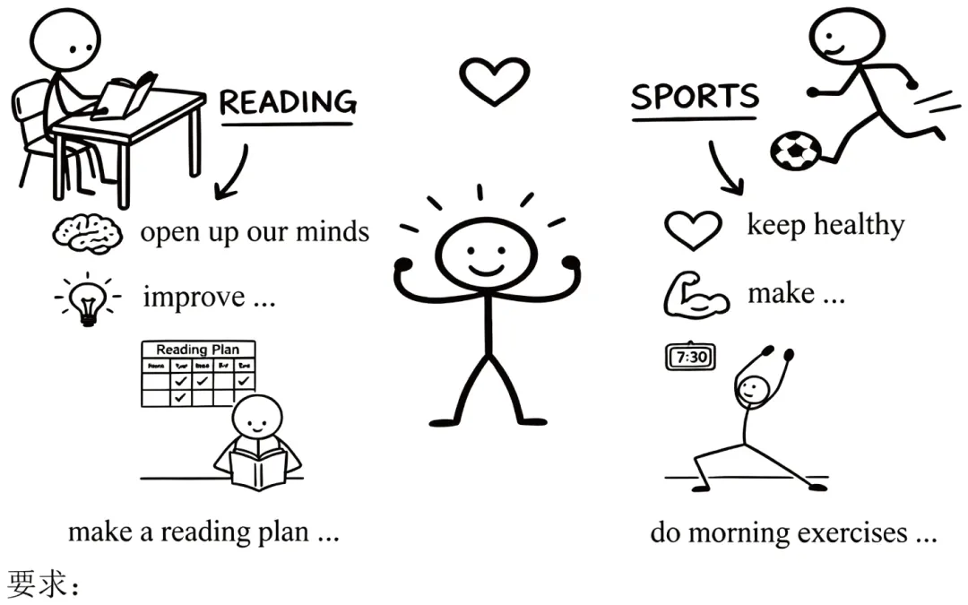 中考英语写作话题:Love Reading, Love Sports”-第1张图片-四季读书网