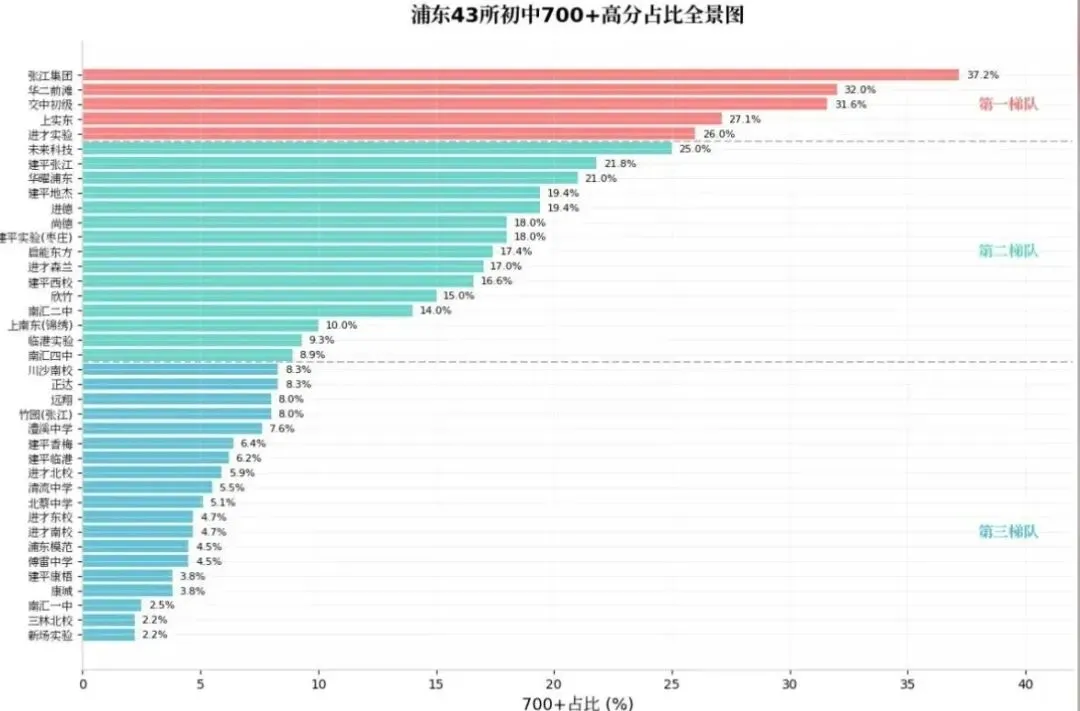 上海初中梯队表现(基于2026中考高分数据)-第2张图片-四季读书网