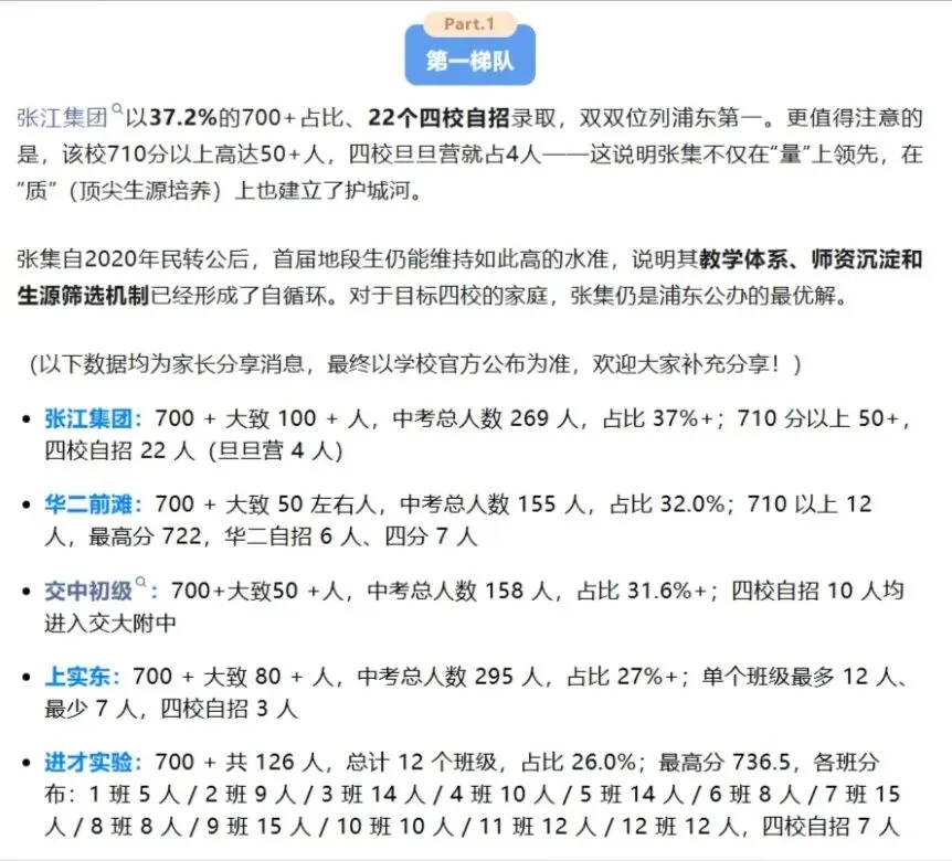 上海初中梯队表现(基于2026中考高分数据)-第3张图片-四季读书网