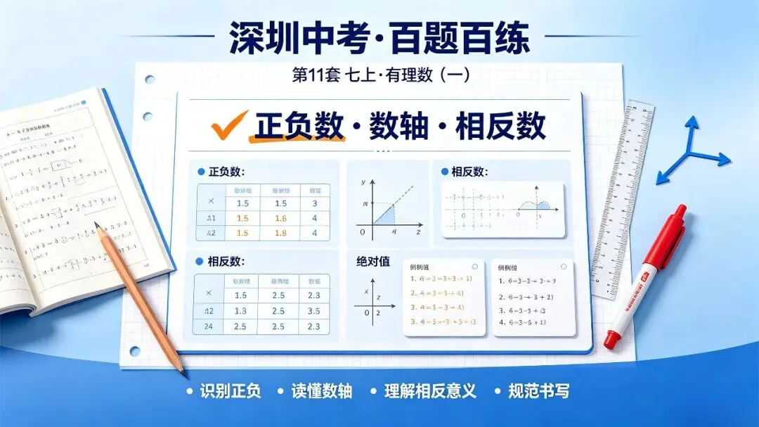 深圳中考·百题百练 · 第11套七上 · 有理数(一) 正负数 · 数轴 · 相反数-第1张图片-四季读书网 深圳中考·百题百练 · 第11套七上 · 有理数(一) 正负数 · 数轴 · 相反数-第1张图片-四季读书网