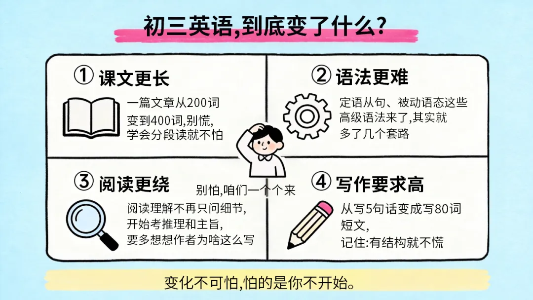 初三九年级英语秋季开学第一课:中考英语五大题型,你了解几个?每天30分钟,英语稳步提升(附21页ppt课件)-第3张图片-四季读书网