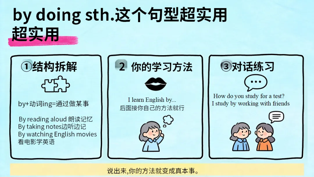 初三九年级英语秋季开学第一课:中考英语五大题型,你了解几个?每天30分钟,英语稳步提升(附21页ppt课件)-第5张图片-四季读书网