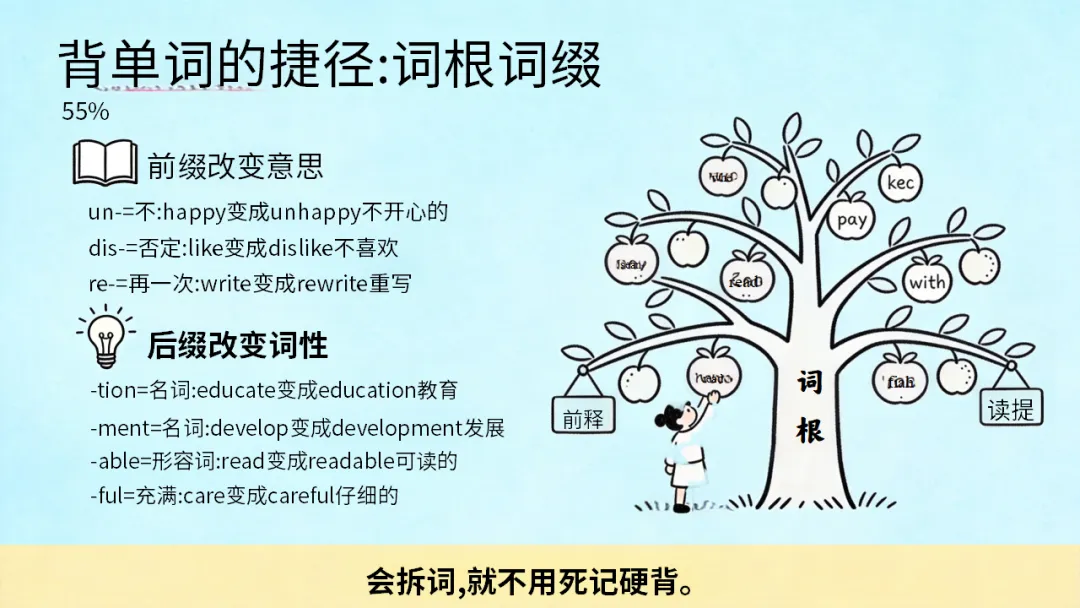 初三九年级英语秋季开学第一课:中考英语五大题型,你了解几个?每天30分钟,英语稳步提升(附21页ppt课件)-第10张图片-四季读书网