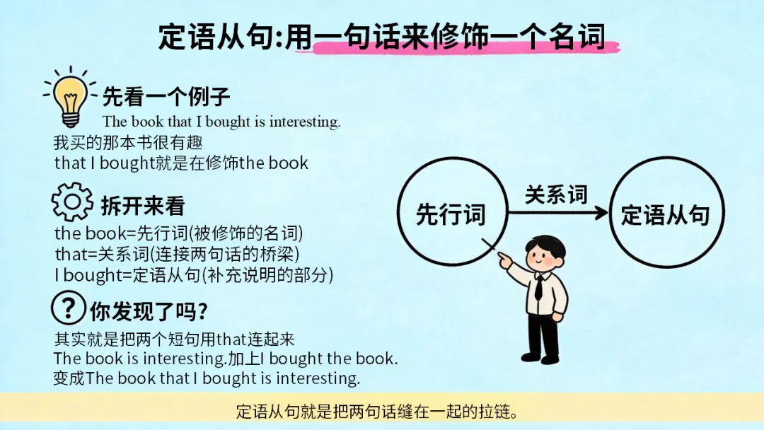 初三九年级英语秋季开学第一课:中考英语五大题型,你了解几个?每天30分钟,英语稳步提升(附21页ppt课件)-第14张图片-四季读书网