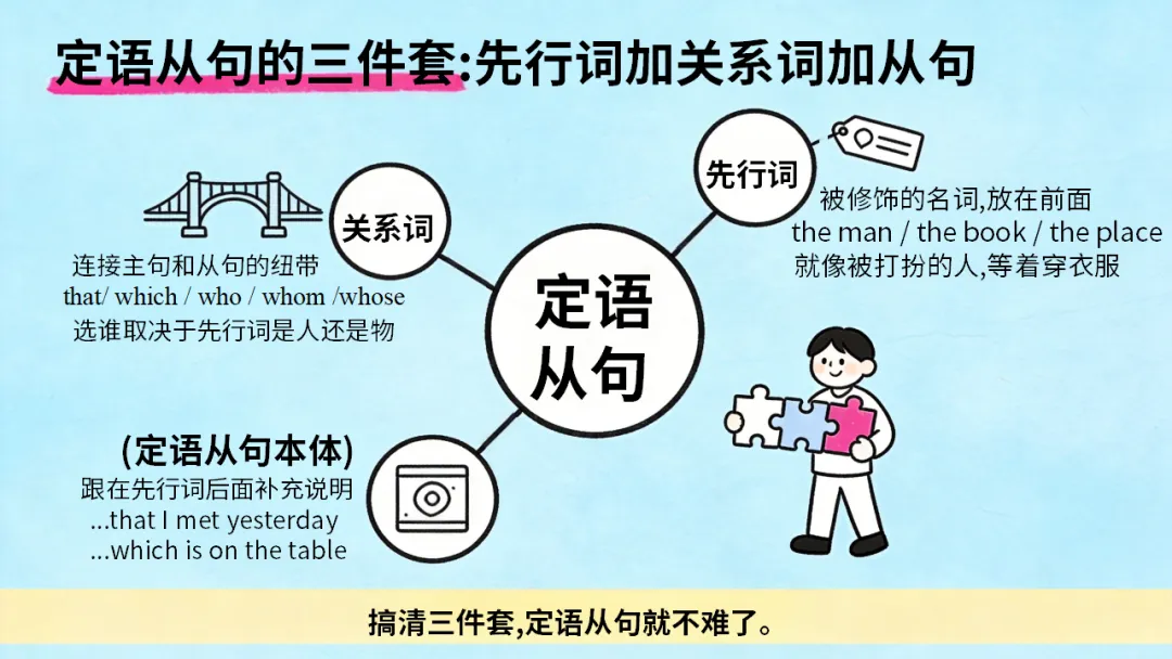 初三九年级英语秋季开学第一课:中考英语五大题型,你了解几个?每天30分钟,英语稳步提升(附21页ppt课件)-第15张图片-四季读书网