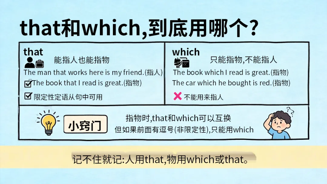初三九年级英语秋季开学第一课:中考英语五大题型,你了解几个?每天30分钟,英语稳步提升(附21页ppt课件)-第16张图片-四季读书网
