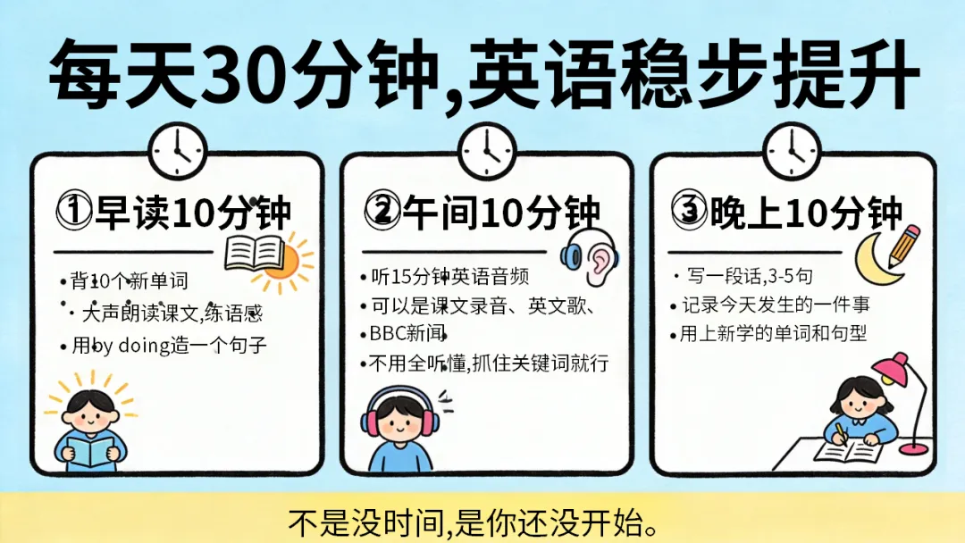初三九年级英语秋季开学第一课:中考英语五大题型,你了解几个?每天30分钟,英语稳步提升(附21页ppt课件)-第18张图片-四季读书网