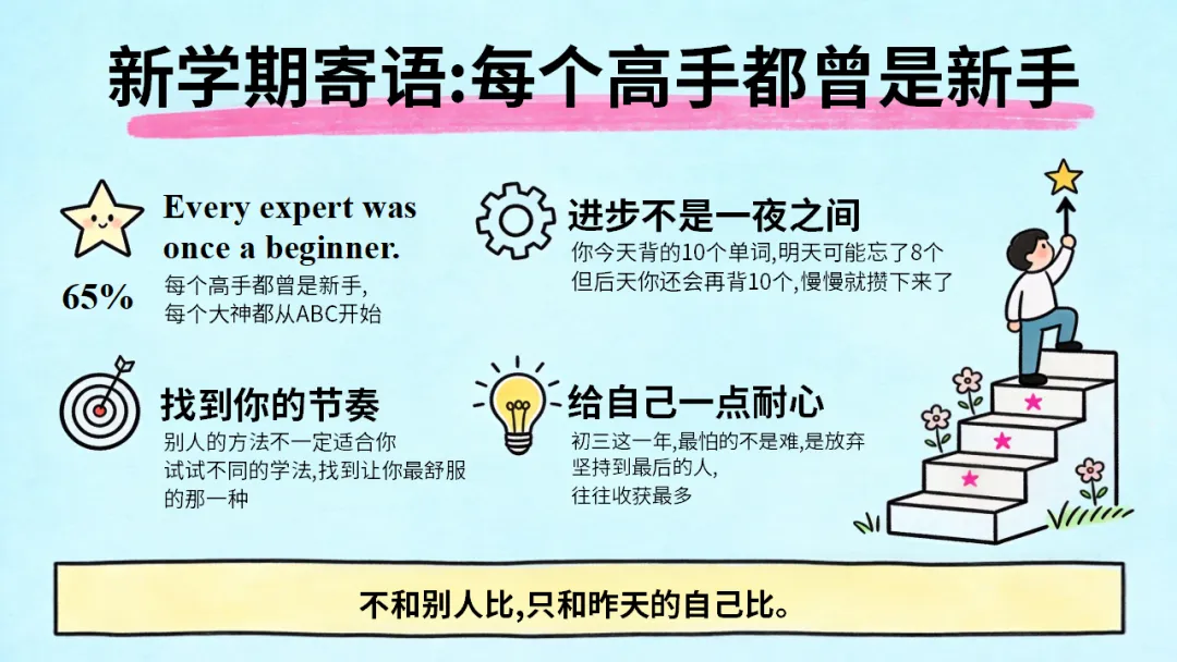 初三九年级英语秋季开学第一课:中考英语五大题型,你了解几个?每天30分钟,英语稳步提升(附21页ppt课件)-第20张图片-四季读书网