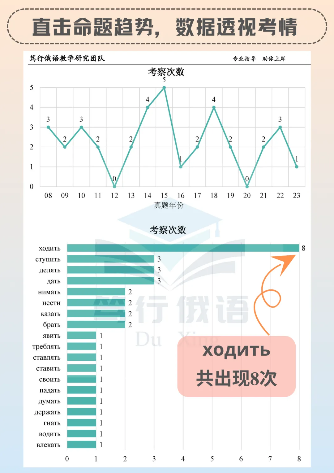 考研俄语历年真题中易混动词выполнить / исполнить辨析+真题再现 看了直接拿分-第10张图片-四季读书网 考研俄语历年真题中易混动词выполнить / исполнить辨析+真题再现 看了直接拿分-第10张图片-四季读书网