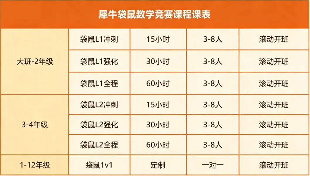 从“盲目刷真题”到“稳拿金奖”,袋鼠数学竞赛备考如何换条路走?犀牛袋鼠数学培训课程拆解低龄冲奖底层逻辑!-第3张图片-四季读书网