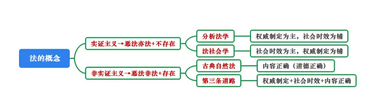 26法考马峰理论法口诀真题破解版!(理解口诀,学会做题,法理学救命稻草)-第1张图片-四季读书网