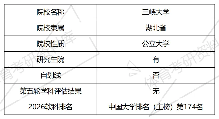 三峡大学体育考研备考攻略暨2027年三峡大学体育考研招生简章、专业目录、参考书目、资料、复试分数线、历年及学校简介!-第3张图片-四季读书网