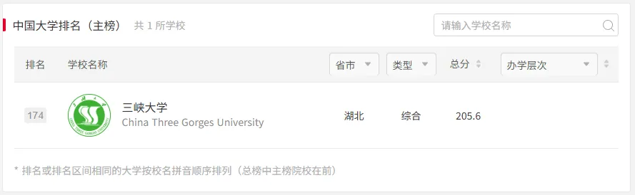 三峡大学体育考研备考攻略暨2027年三峡大学体育考研招生简章、专业目录、参考书目、资料、复试分数线、历年及学校简介!-第4张图片-四季读书网