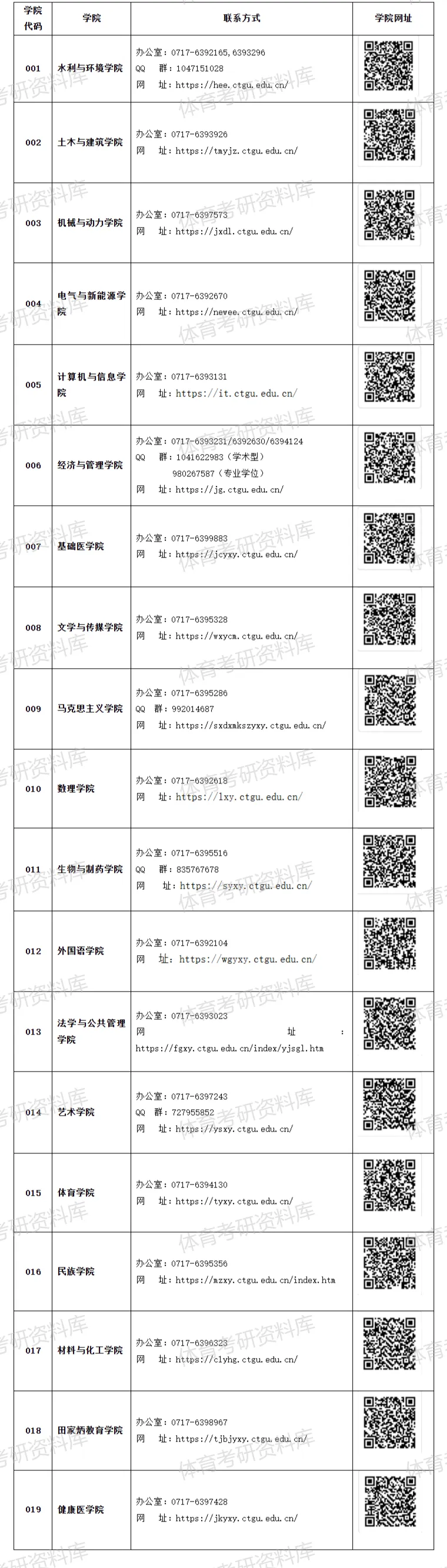 三峡大学体育考研备考攻略暨2027年三峡大学体育考研招生简章、专业目录、参考书目、资料、复试分数线、历年及学校简介!-第6张图片-四季读书网
