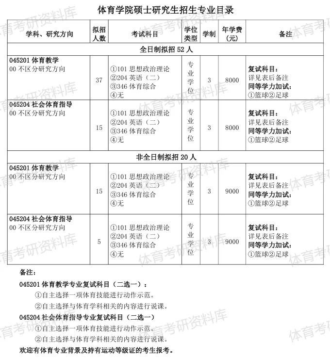 三峡大学体育考研备考攻略暨2027年三峡大学体育考研招生简章、专业目录、参考书目、资料、复试分数线、历年及学校简介!-第13张图片-四季读书网
