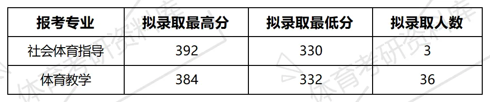 三峡大学体育考研备考攻略暨2027年三峡大学体育考研招生简章、专业目录、参考书目、资料、复试分数线、历年及学校简介!-第20张图片-四季读书网