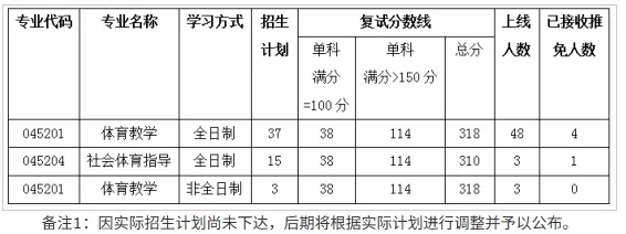三峡大学体育考研备考攻略暨2027年三峡大学体育考研招生简章、专业目录、参考书目、资料、复试分数线、历年及学校简介!-第22张图片-四季读书网