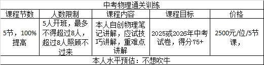 中考课程-第2张图片-四季读书网