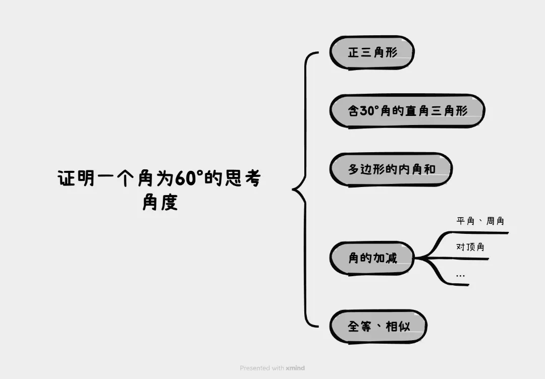 中考数学0分解答过程:《别样的几综题大战》 第一期-第9张图片-四季读书网 中考数学0分解答过程:《别样的几综题大战》 第一期-第9张图片-四季读书网