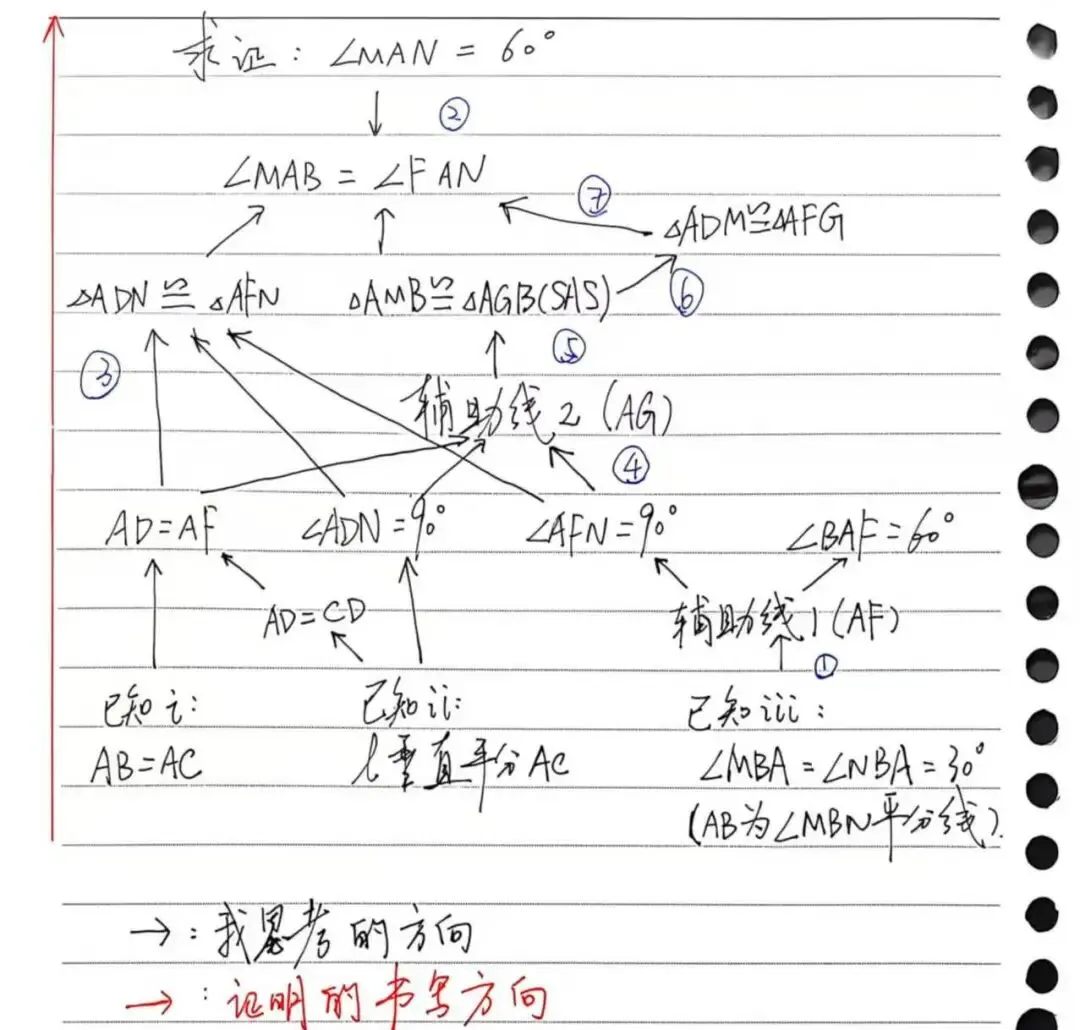 中考数学0分解答过程:《别样的几综题大战》 第一期-第14张图片-四季读书网 中考数学0分解答过程:《别样的几综题大战》 第一期-第14张图片-四季读书网