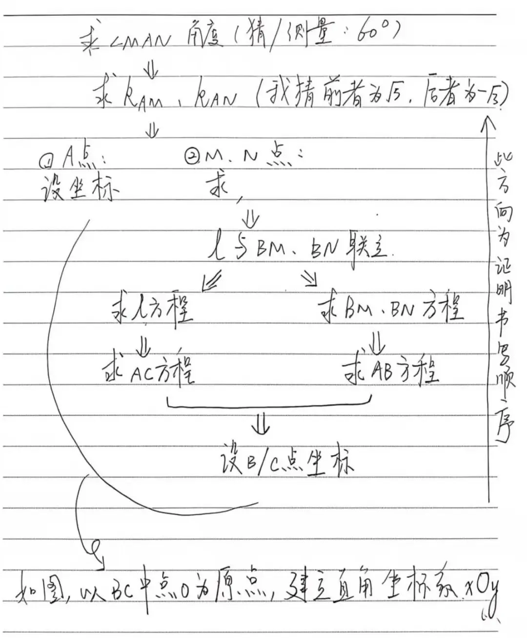 中考数学0分解答过程:《别样的几综题大战》 第一期-第24张图片-四季读书网 中考数学0分解答过程:《别样的几综题大战》 第一期-第24张图片-四季读书网