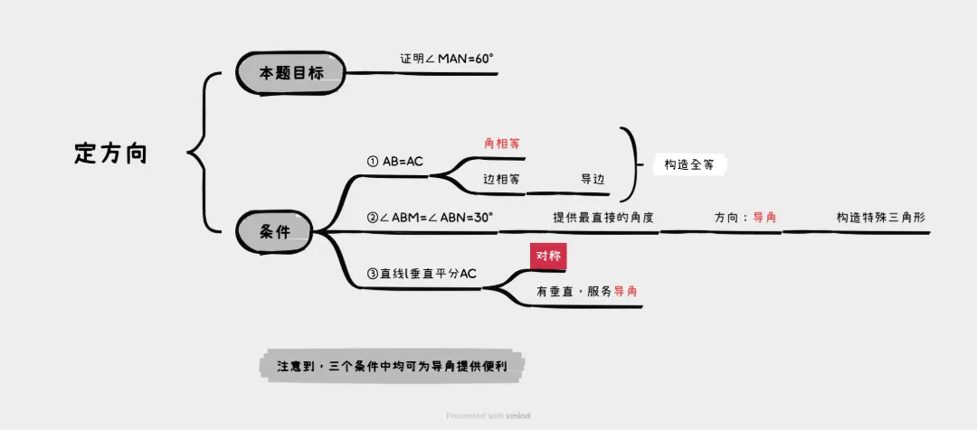 中考数学0分解答过程:《别样的几综题大战》 第一期-第32张图片-四季读书网 中考数学0分解答过程:《别样的几综题大战》 第一期-第32张图片-四季读书网