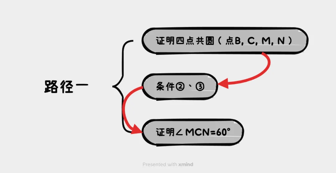 中考数学0分解答过程:《别样的几综题大战》 第一期-第33张图片-四季读书网 中考数学0分解答过程:《别样的几综题大战》 第一期-第33张图片-四季读书网