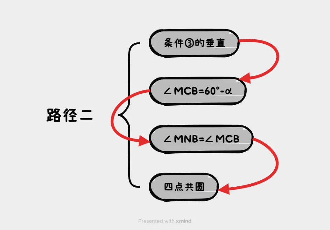 中考数学0分解答过程:《别样的几综题大战》 第一期-第34张图片-四季读书网 中考数学0分解答过程:《别样的几综题大战》 第一期-第34张图片-四季读书网