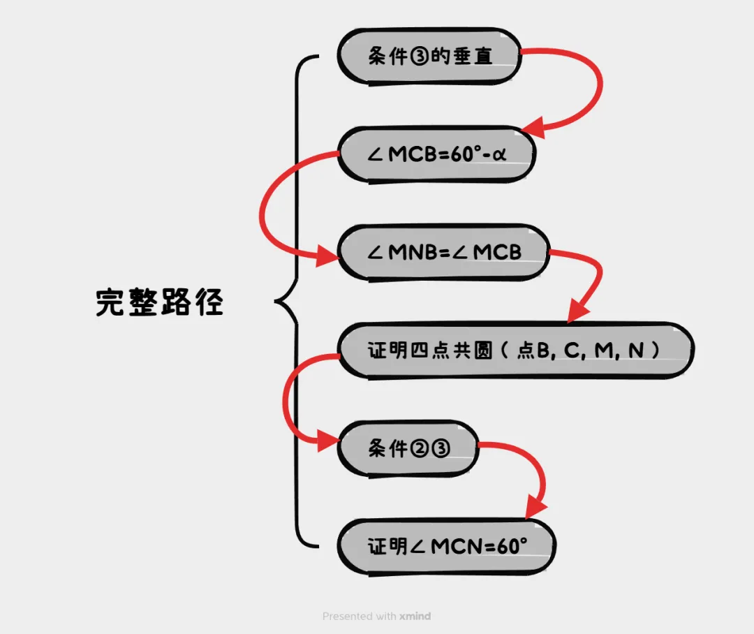 中考数学0分解答过程:《别样的几综题大战》 第一期-第35张图片-四季读书网 中考数学0分解答过程:《别样的几综题大战》 第一期-第35张图片-四季读书网