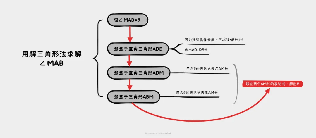 中考数学0分解答过程:《别样的几综题大战》 第一期-第36张图片-四季读书网 中考数学0分解答过程:《别样的几综题大战》 第一期-第36张图片-四季读书网