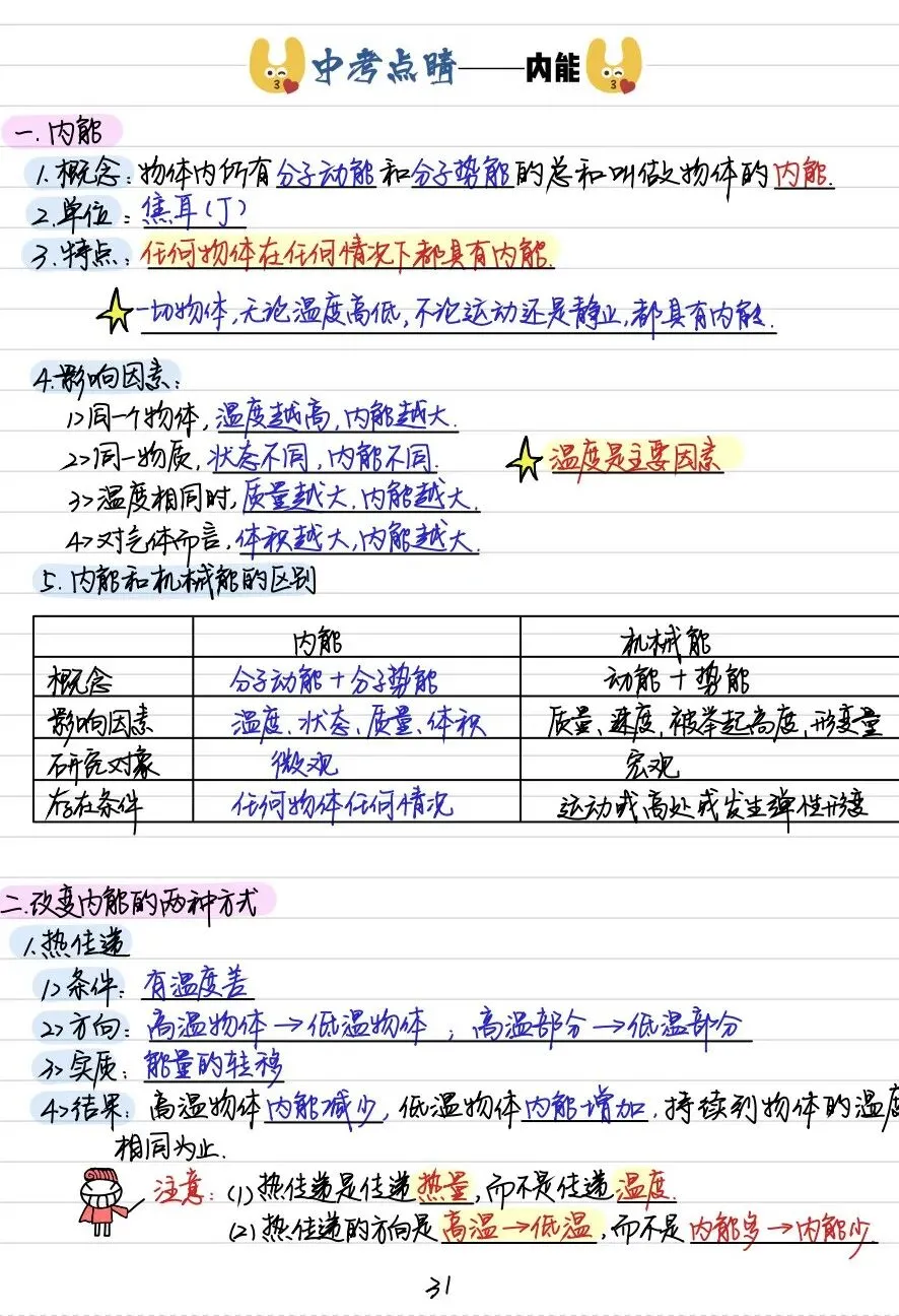 【中考物理全套资料】彩色手写学霸笔记,全章节整理--可下载 可打印-第5张图片-四季读书网