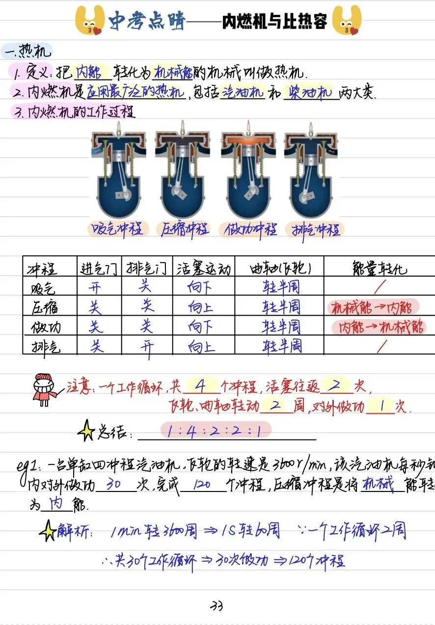 【中考物理全套资料】彩色手写学霸笔记,全章节整理--可下载 可打印-第8张图片-四季读书网