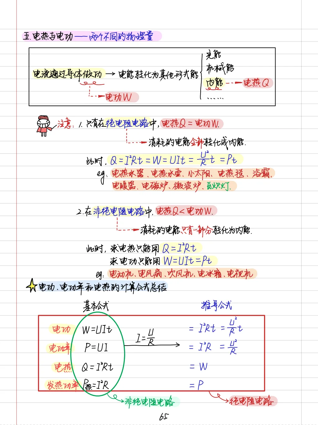 【中考物理全套资料】彩色手写学霸笔记,全章节整理--可下载 可打印-第24张图片-四季读书网