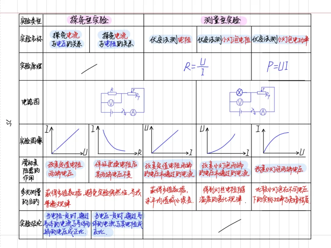 【中考物理全套资料】彩色手写学霸笔记,全章节整理--可下载 可打印-第34张图片-四季读书网