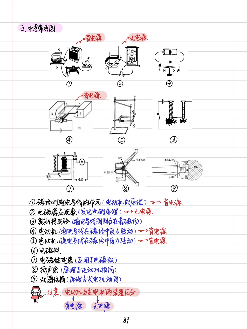 【中考物理全套资料】彩色手写学霸笔记,全章节整理--可下载 可打印-第48张图片-四季读书网