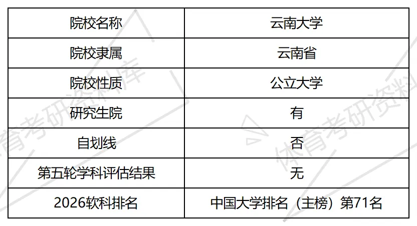 云大体育考研备考攻略暨2027年云南大学体育考研招生简章、专业目录、参考书目、资料、复试分数线、历年及学校简介!-第4张图片-四季读书网 云大体育考研备考攻略暨2027年云南大学体育考研招生简章、专业目录、参考书目、资料、复试分数线、历年及学校简介!-第4张图片-四季读书网